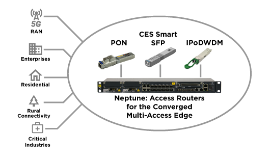 IP Access Solutions Diagram