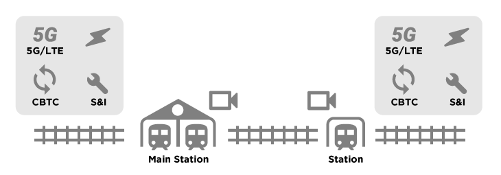 Rail Diagram