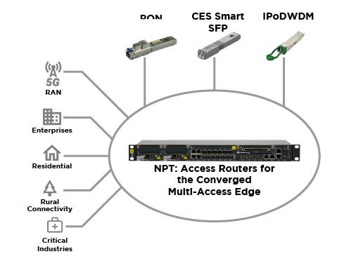 Access Routers