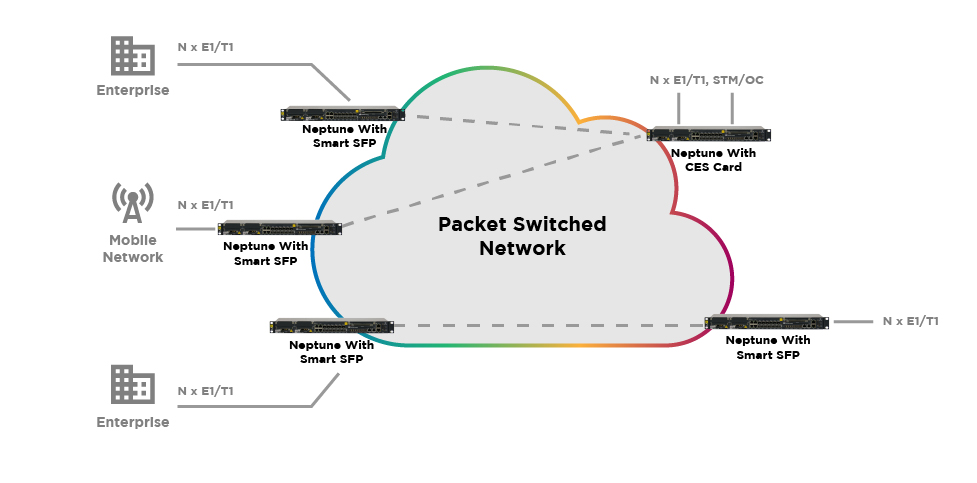 Packet Switching Network